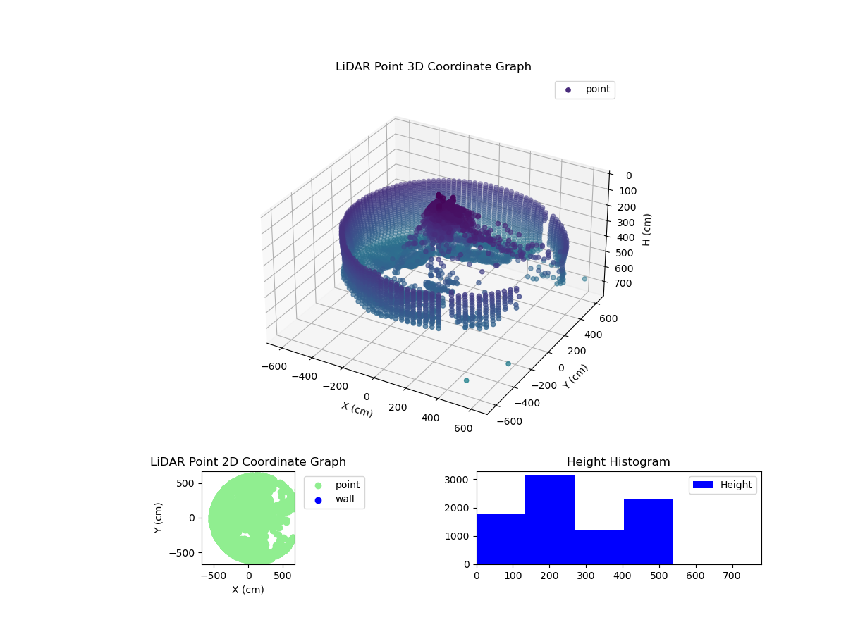 3D Plot