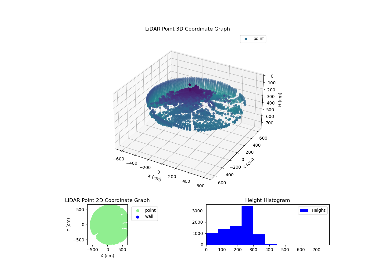 3D Plot