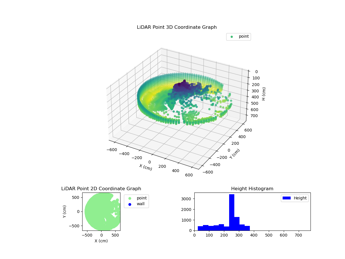 3D Plot
