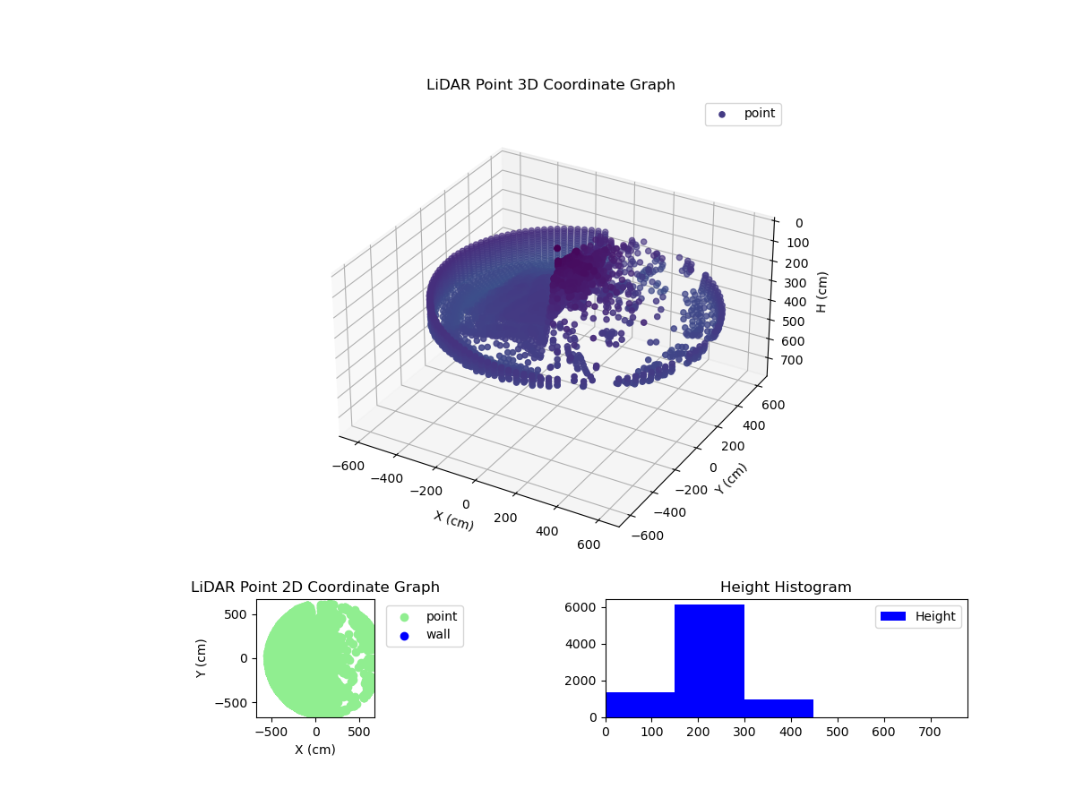 3D Plot