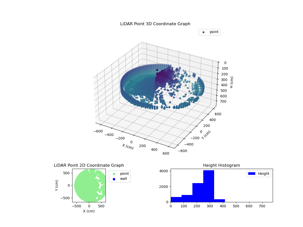 3D Plot