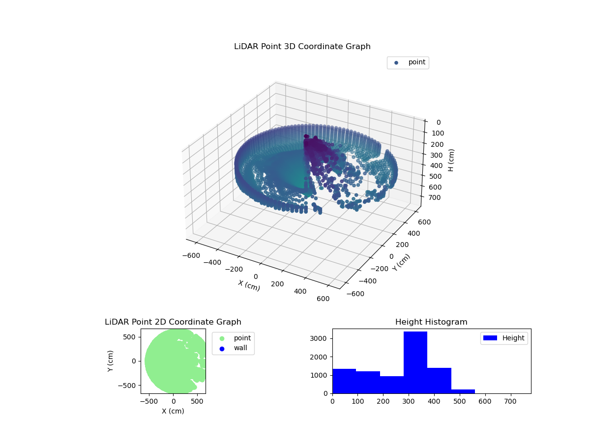 3D Plot