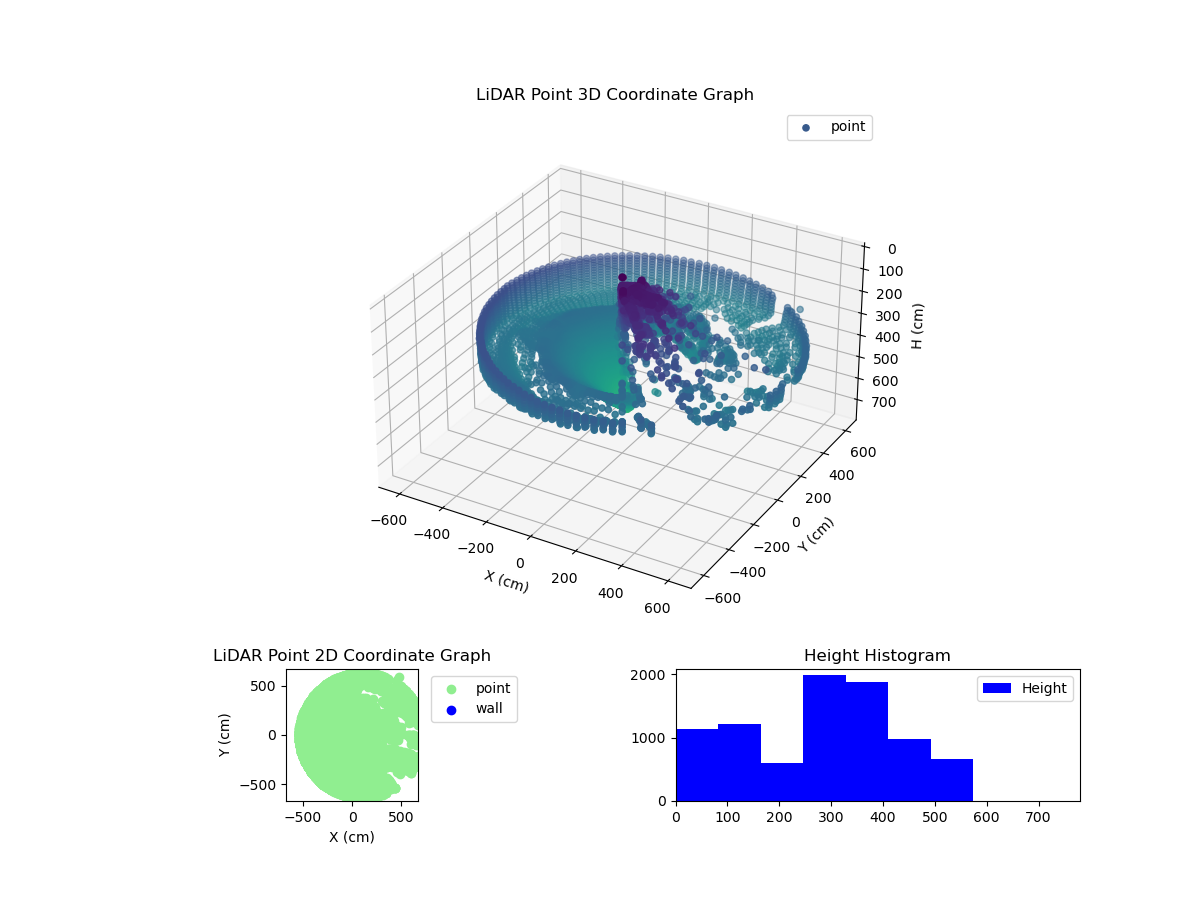 3D Plot