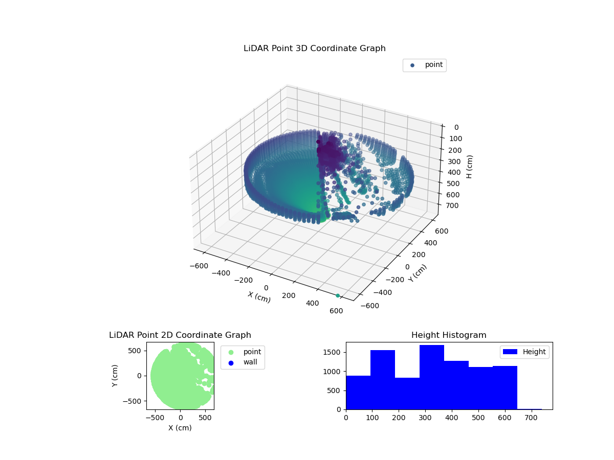 3D Plot