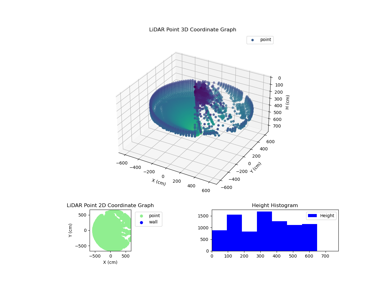 3D Plot