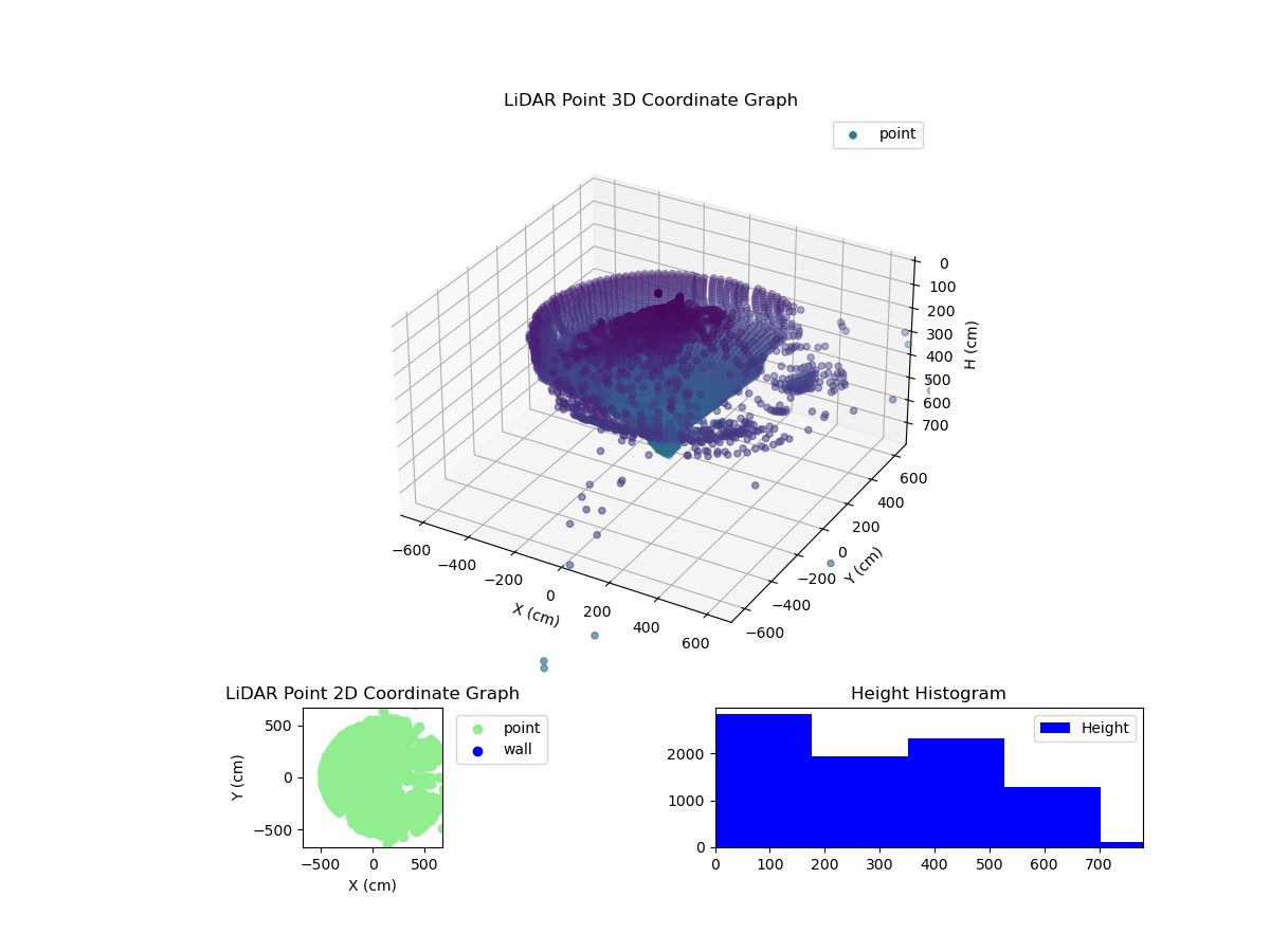3D Plot