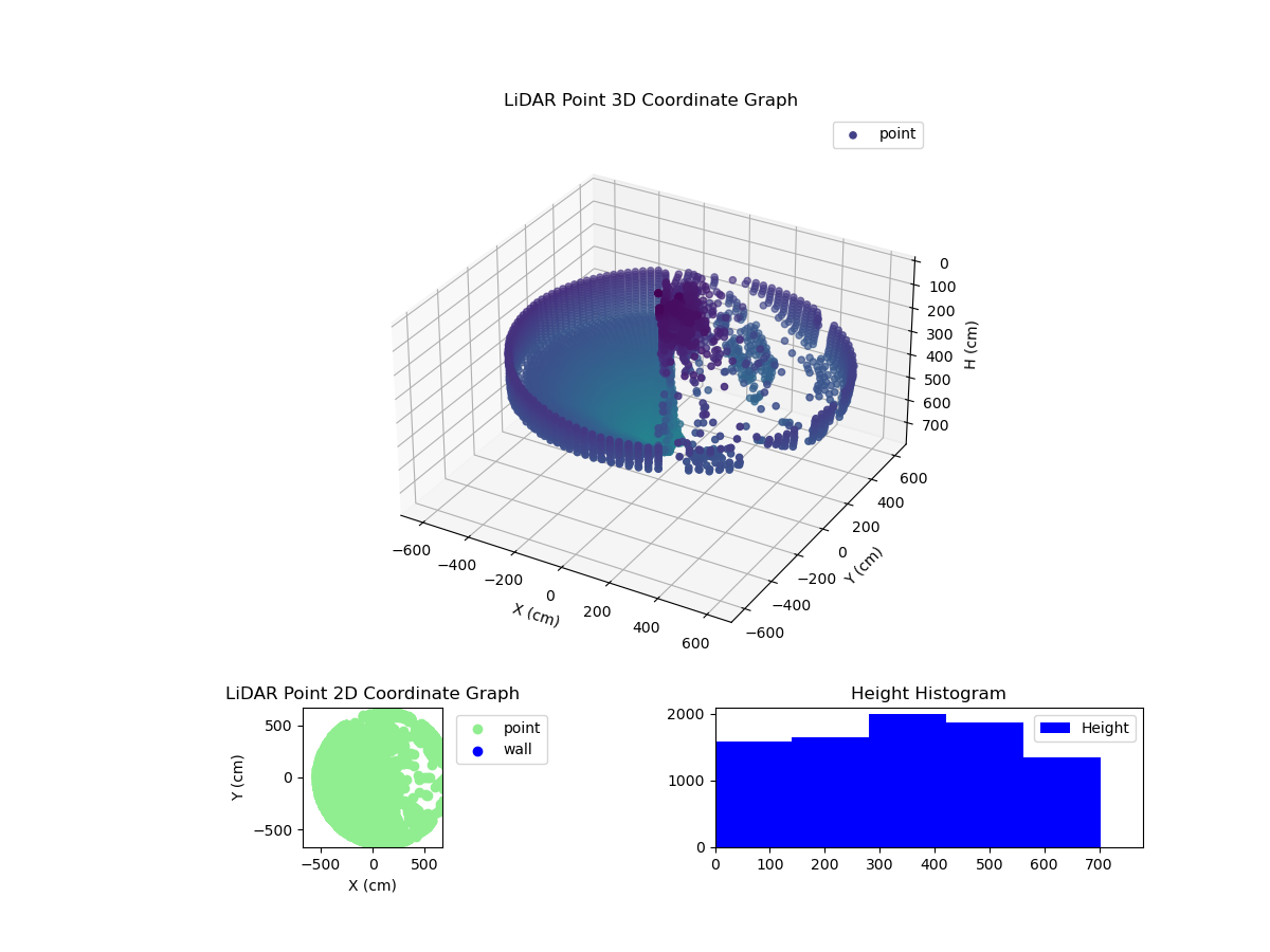 3D Plot