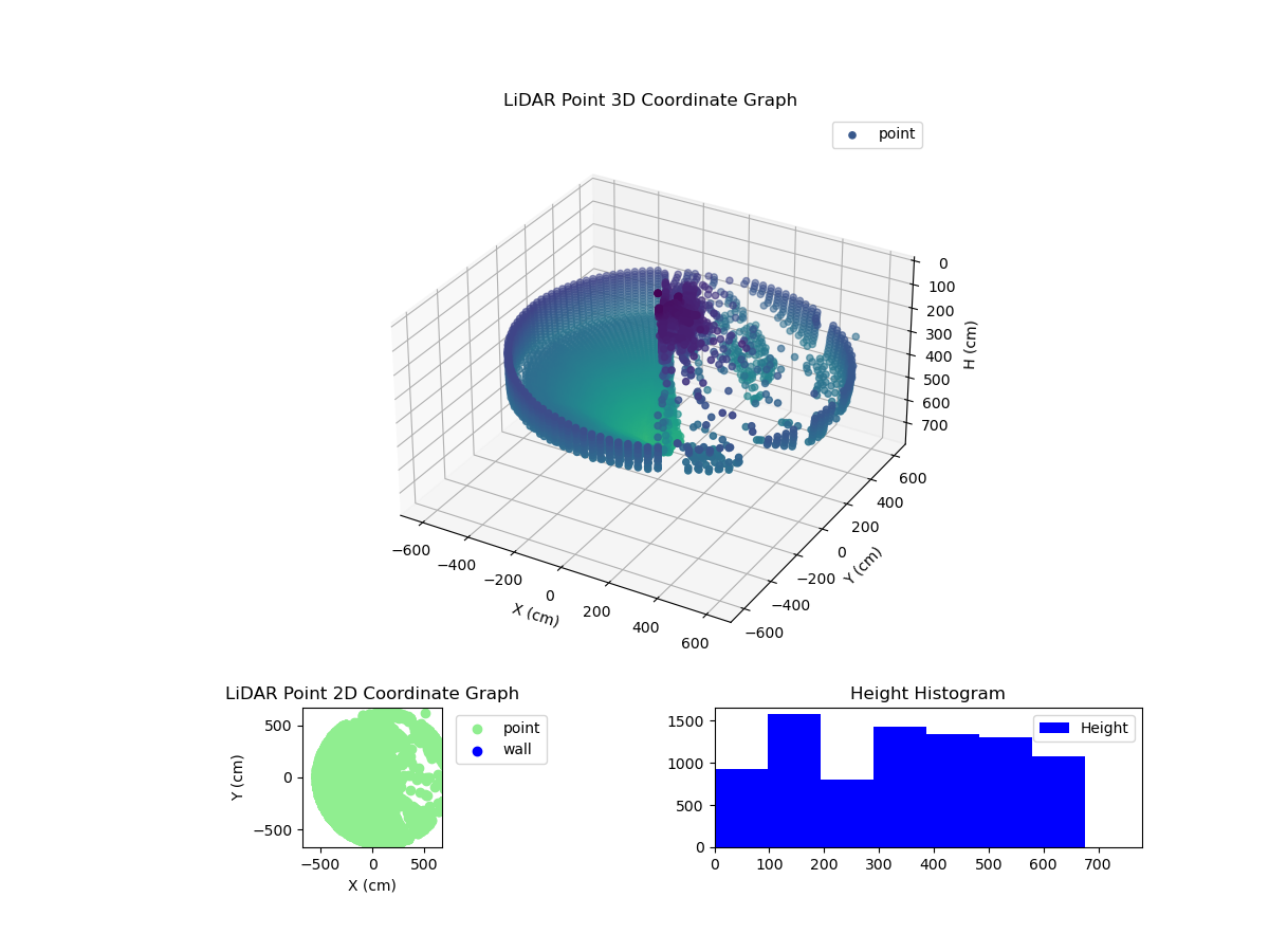 3D Plot