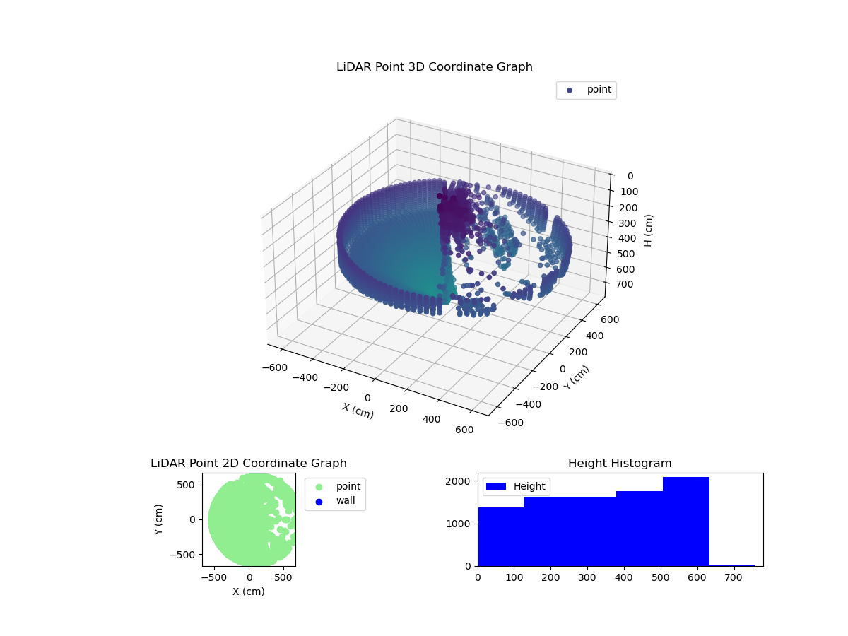 3D Plot