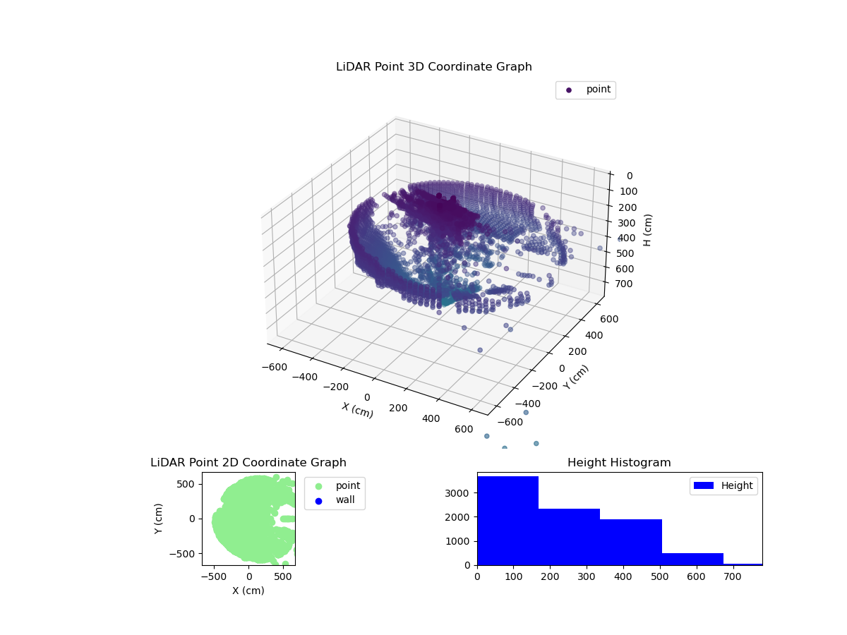 3D Plot