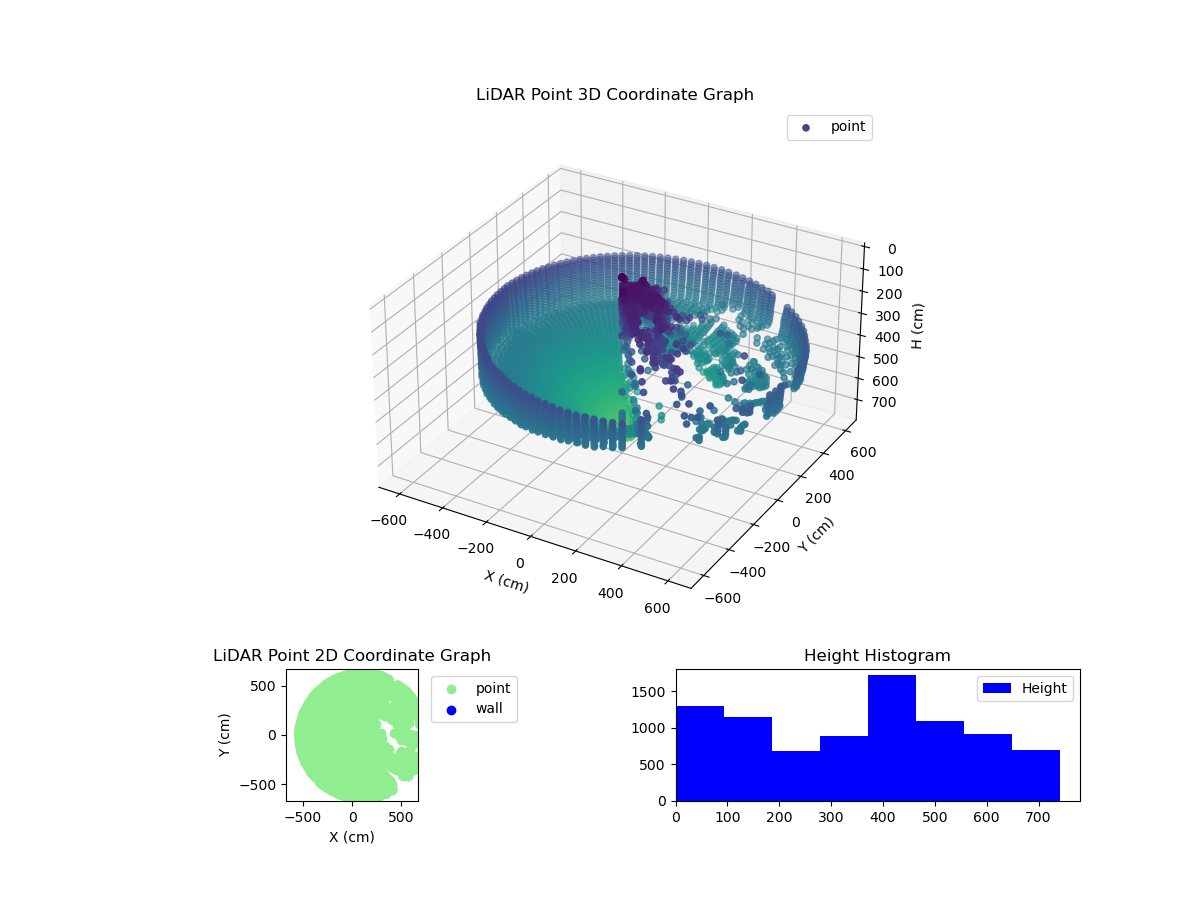 3D Plot