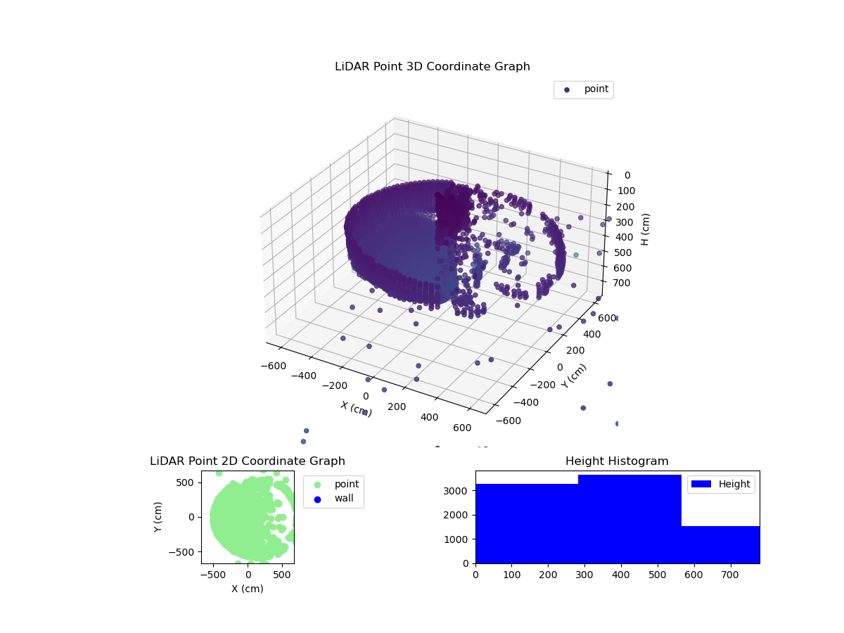 3D Plot