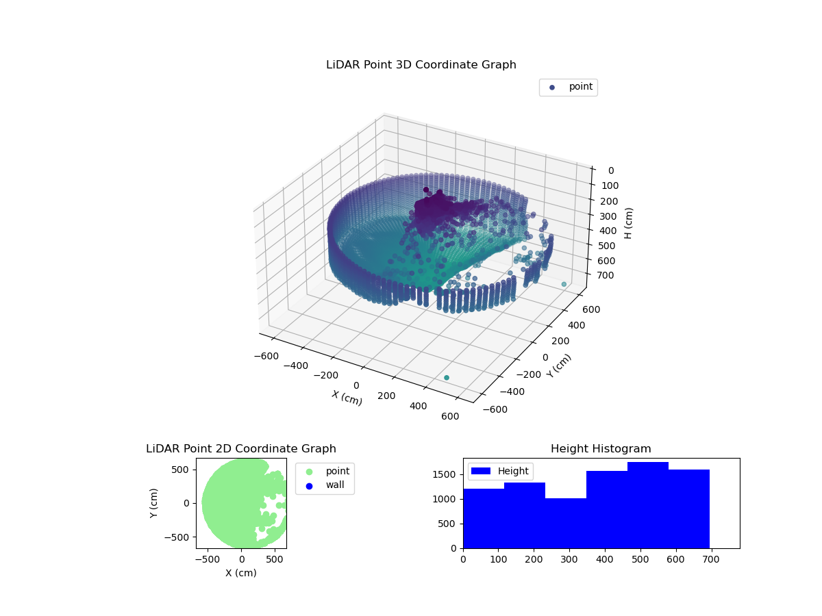 3D Plot