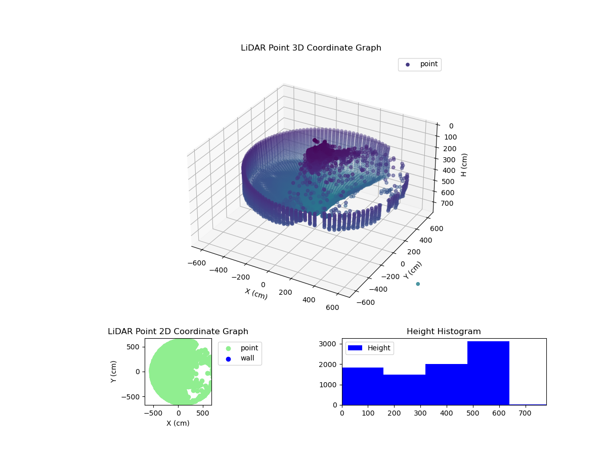 3D Plot