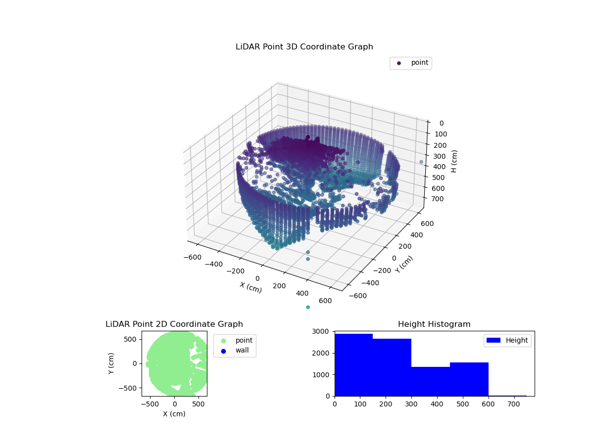 3D Plot
