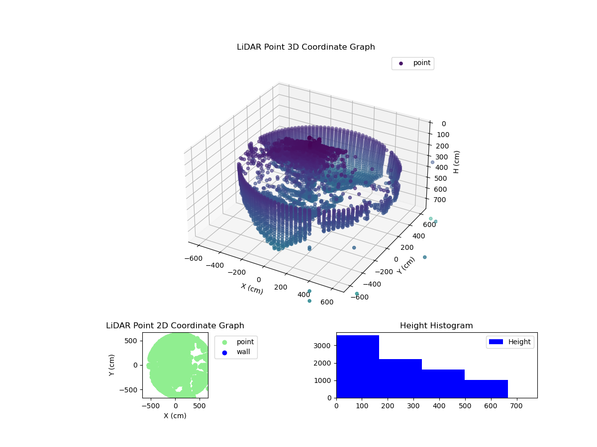 3D Plot