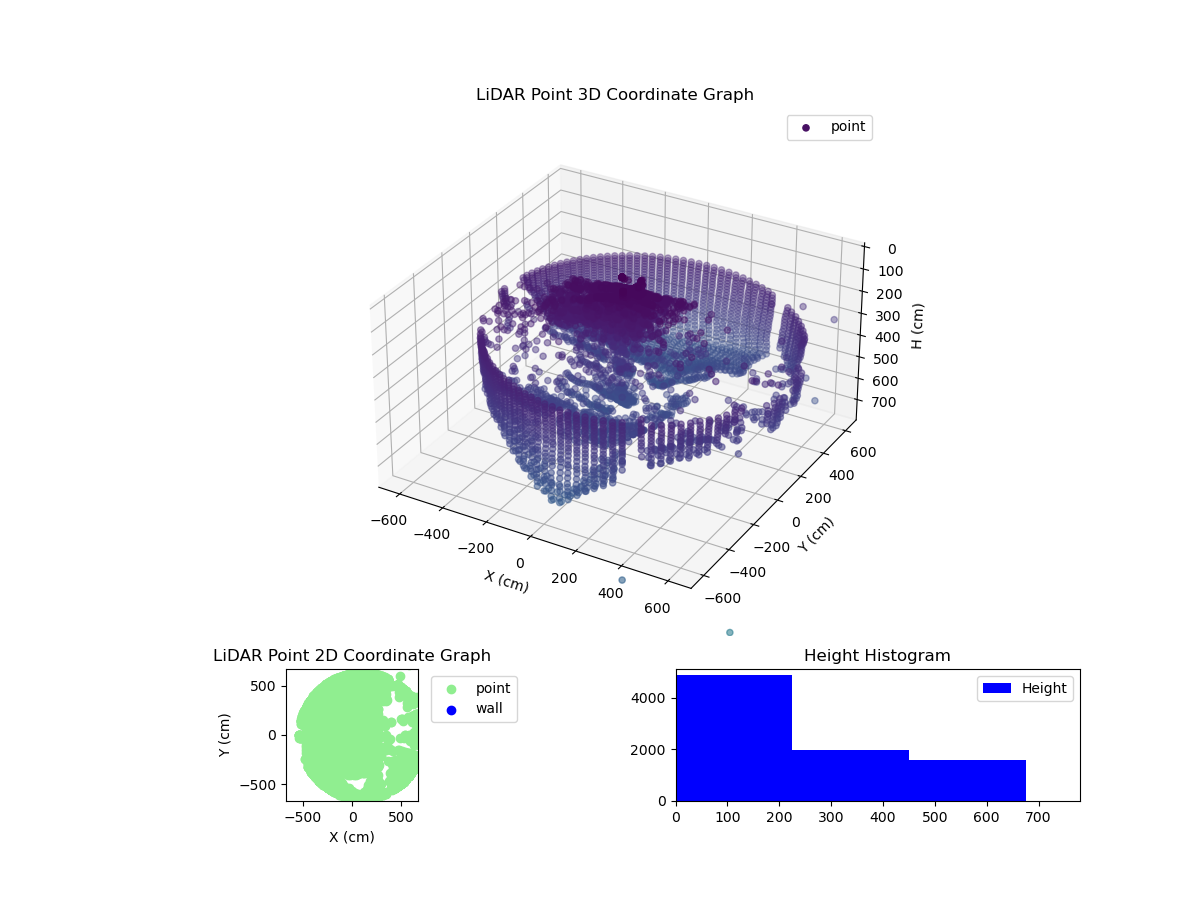 3D Plot