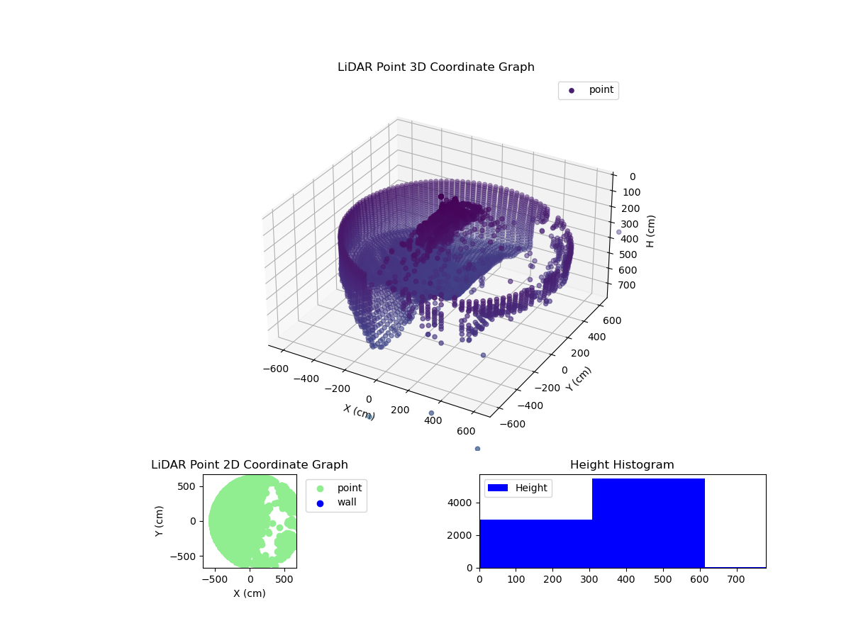 3D Plot