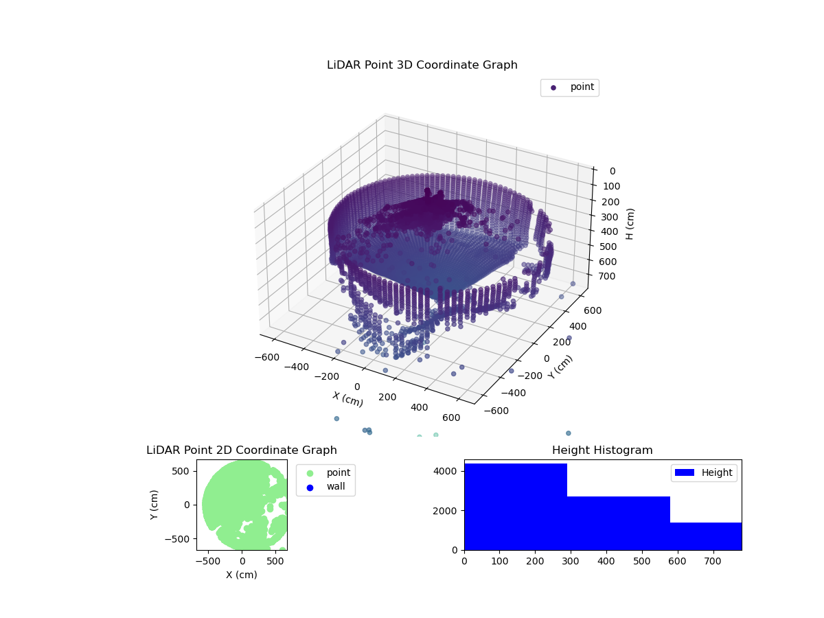 3D Plot