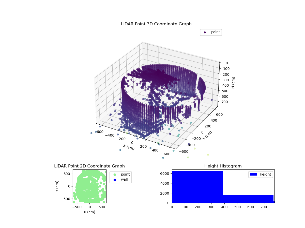 3D Plot