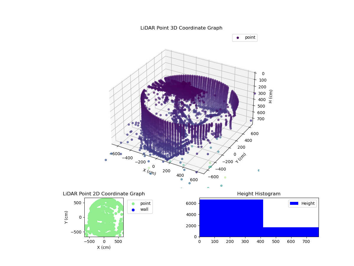3D Plot