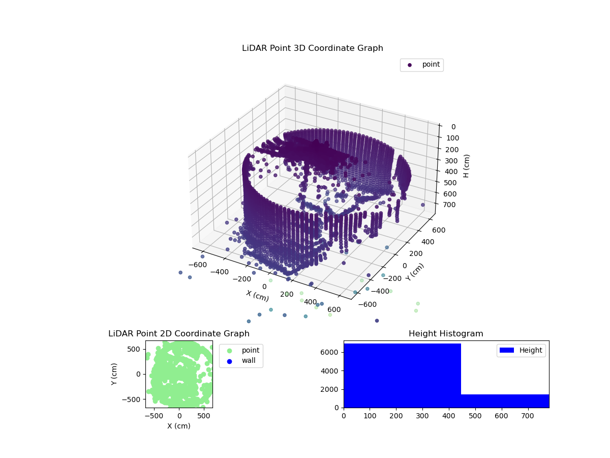 3D Plot