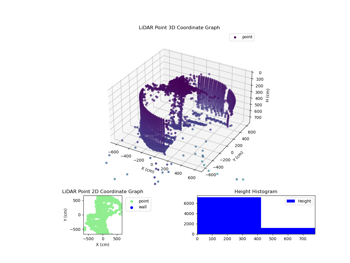 3D Plot