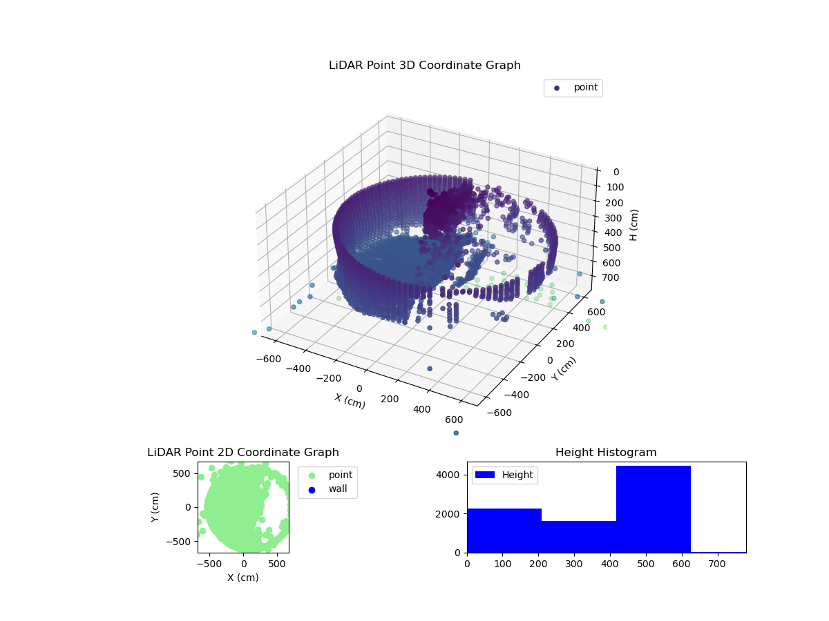 3D Plot