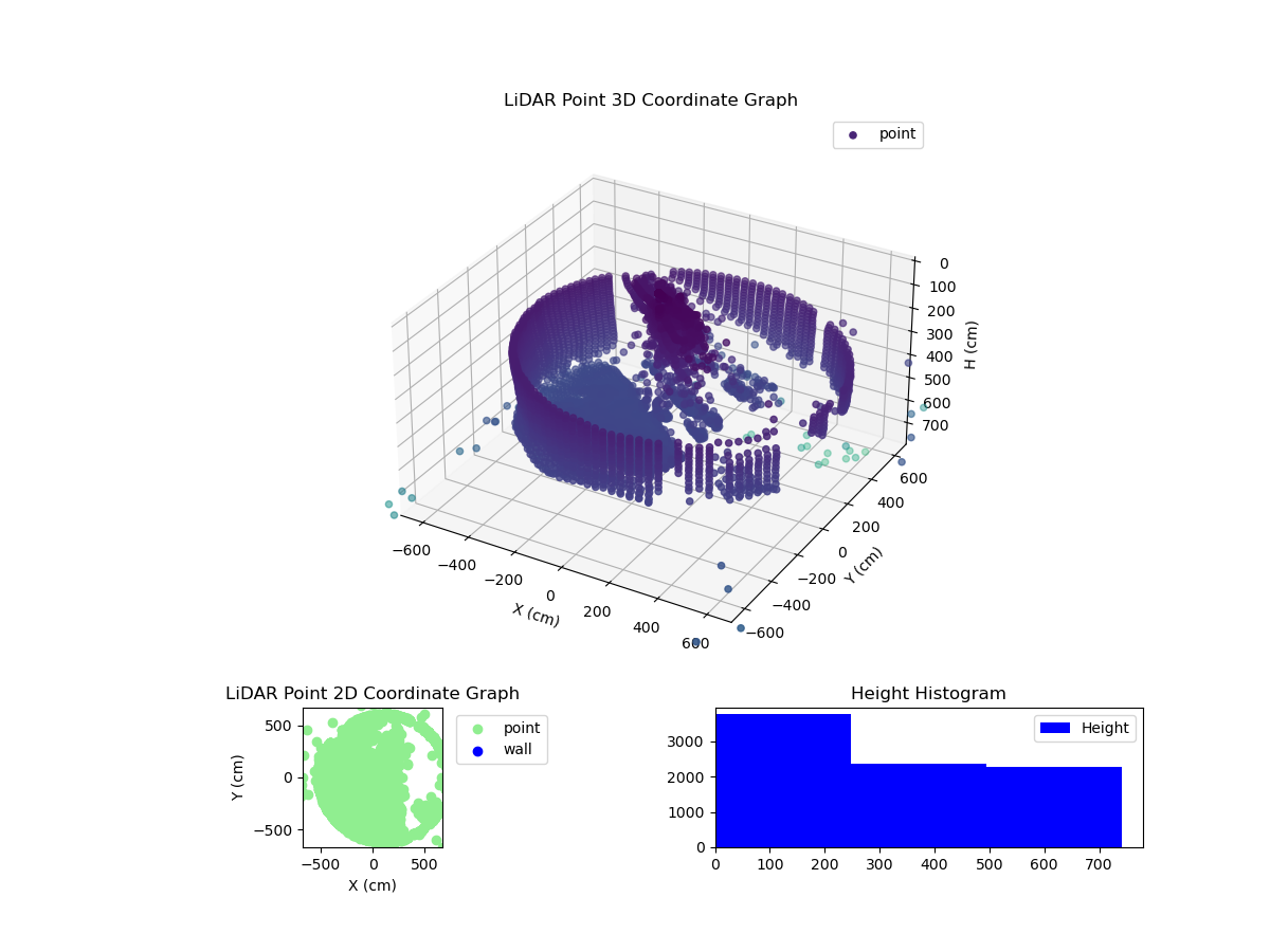 3D Plot