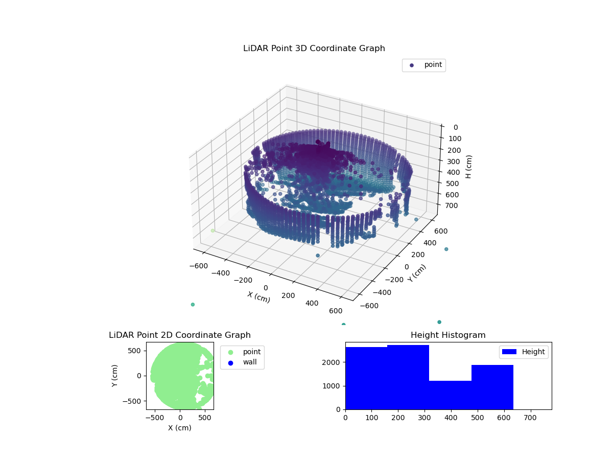 3D Plot