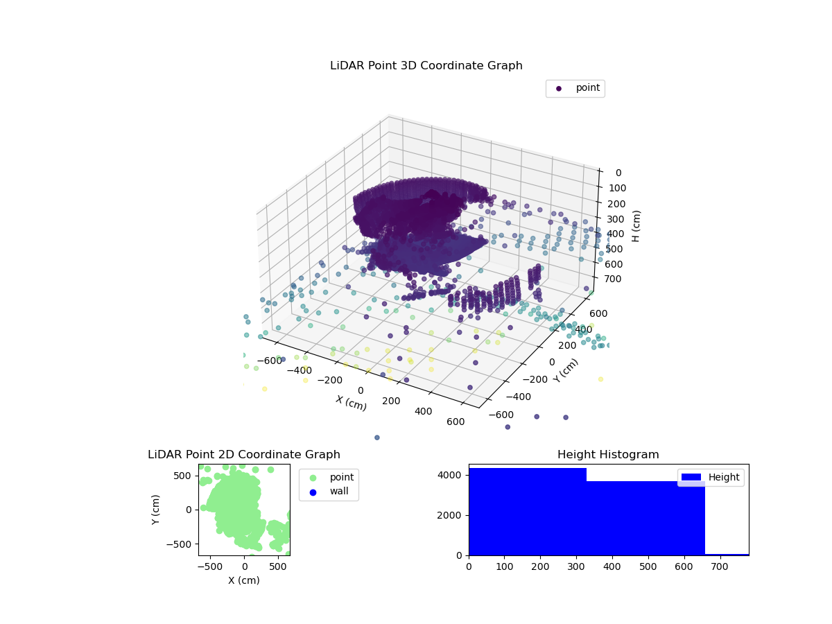 3D Plot