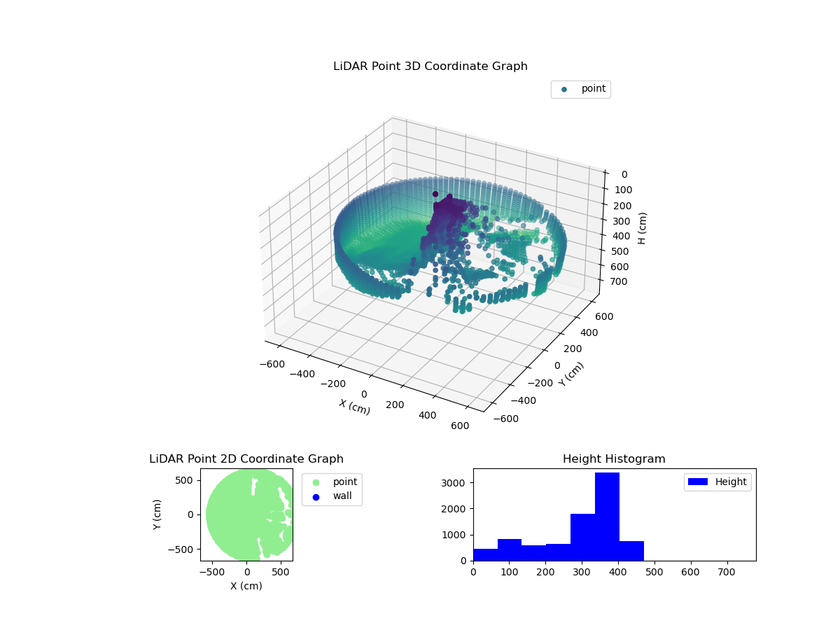 3D Plot