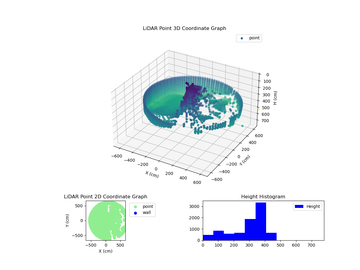 3D Plot