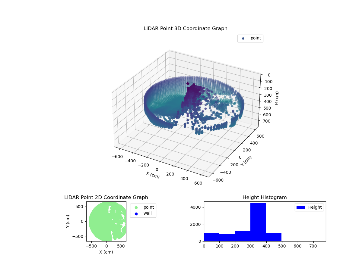 3D Plot