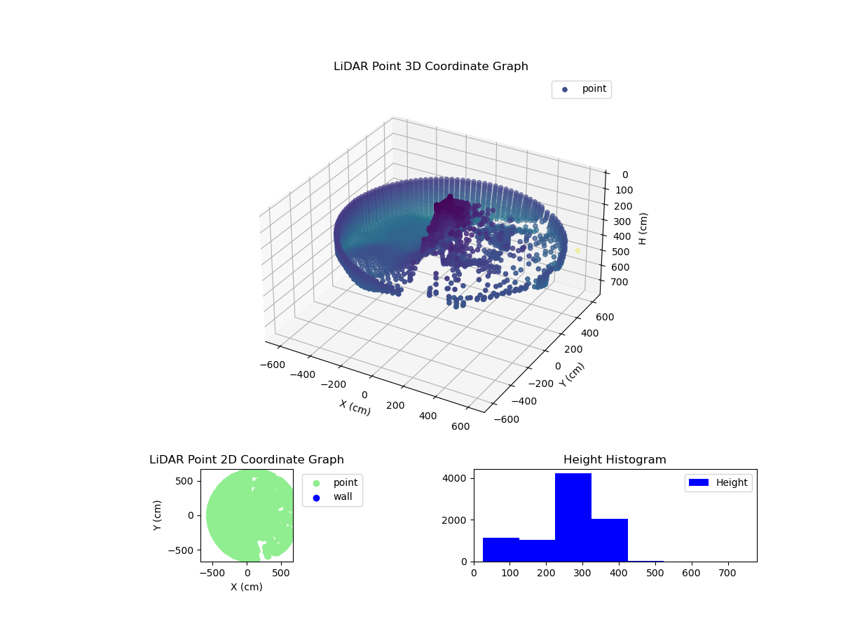 3D Plot