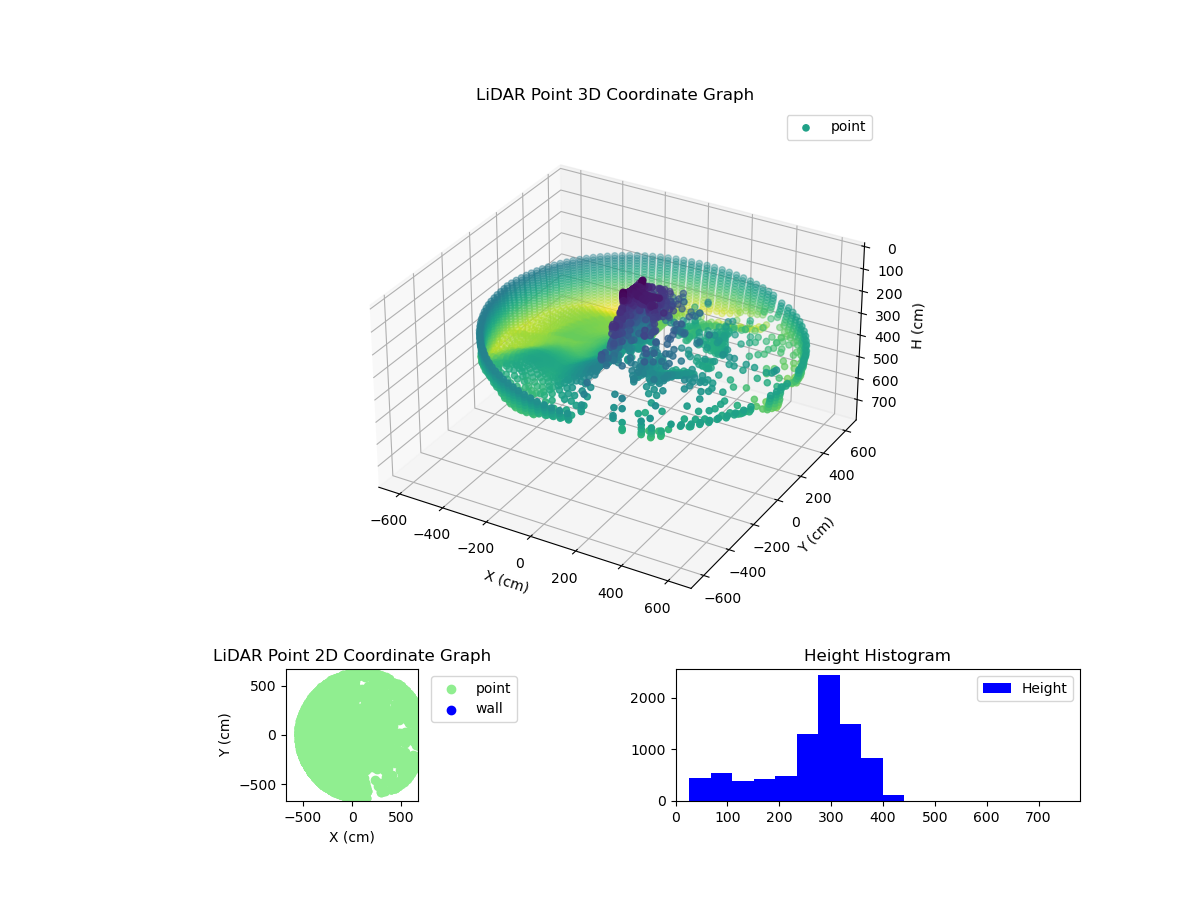 3D Plot