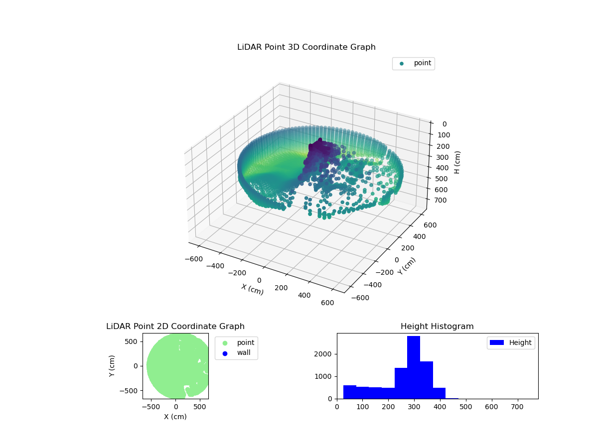 3D Plot