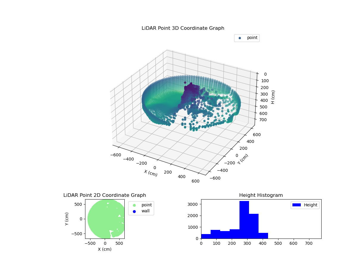 3D Plot