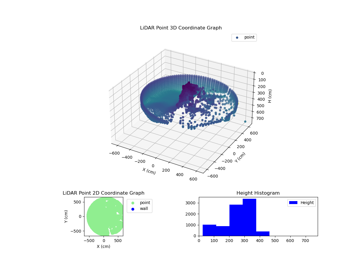 3D Plot