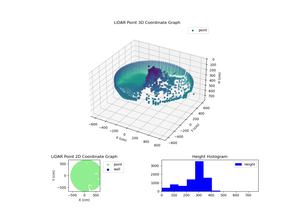 3D Plot