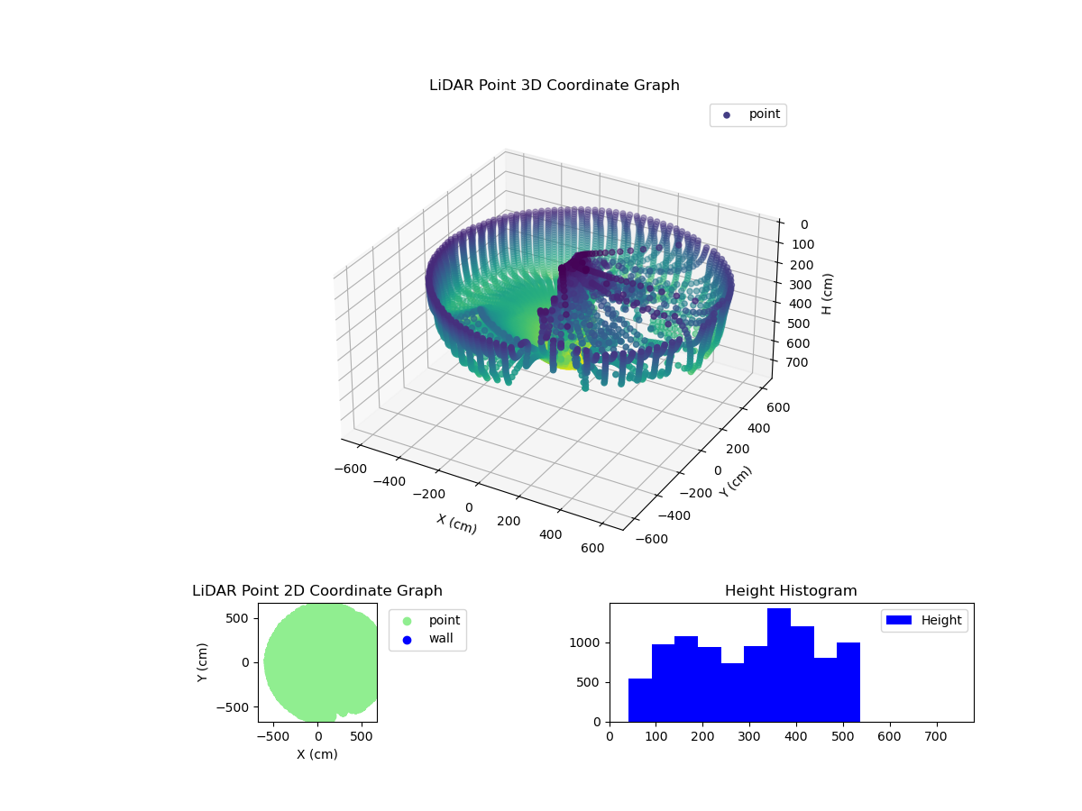 3D Plot