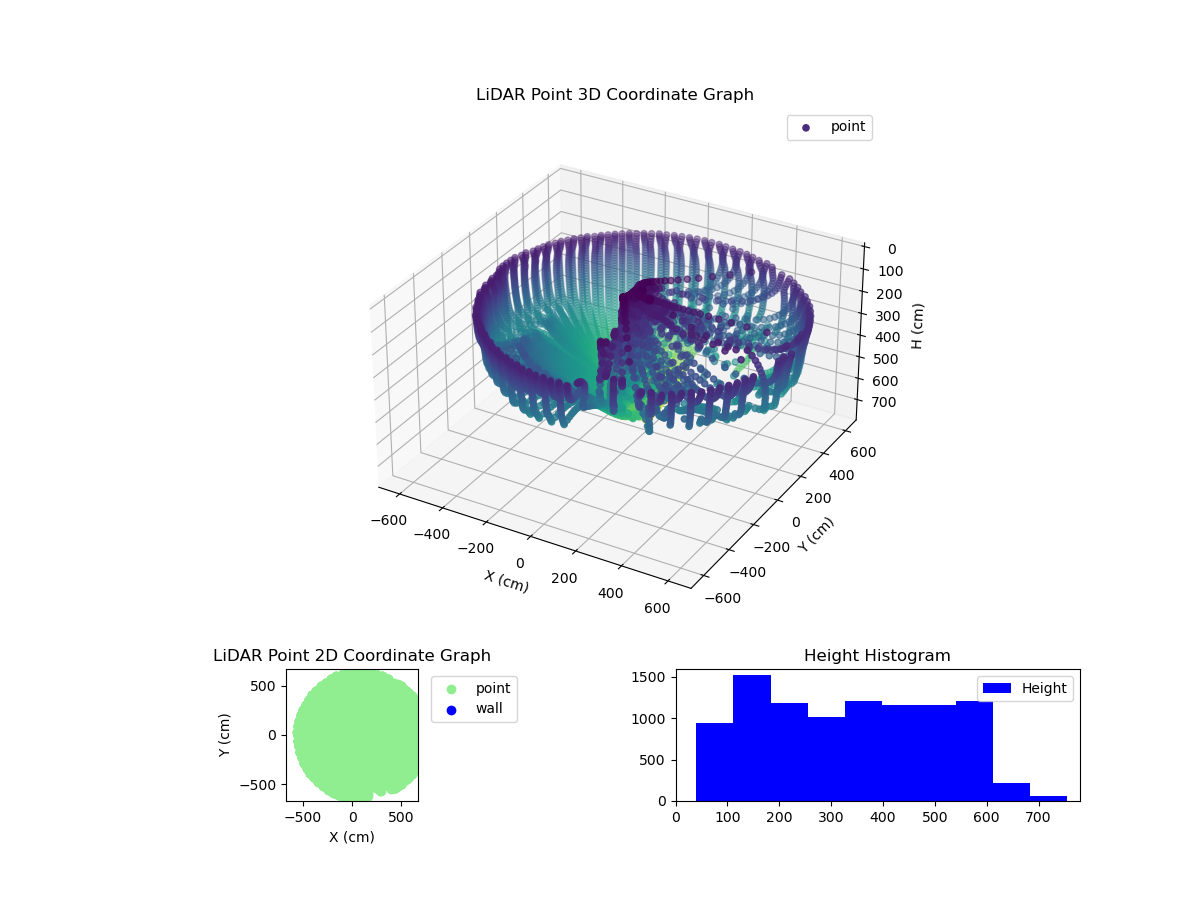 3D Plot