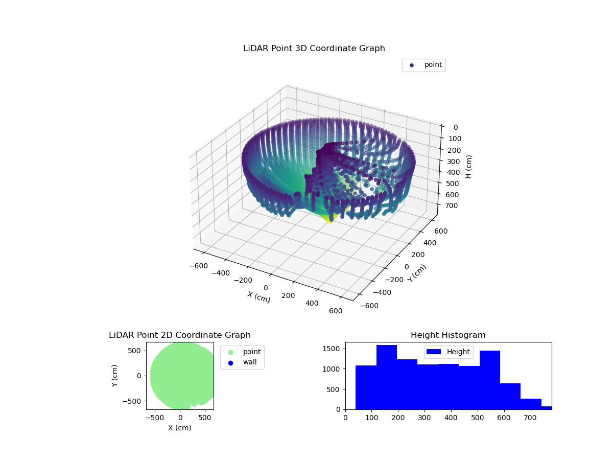 3D Plot