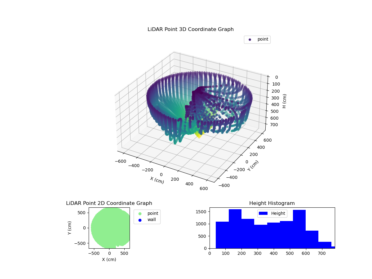 3D Plot