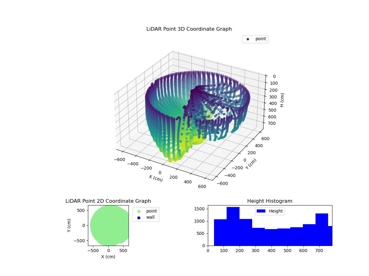3D Plot
