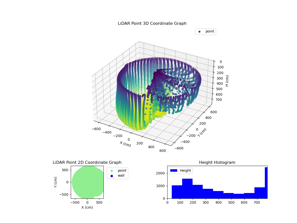 3D Plot