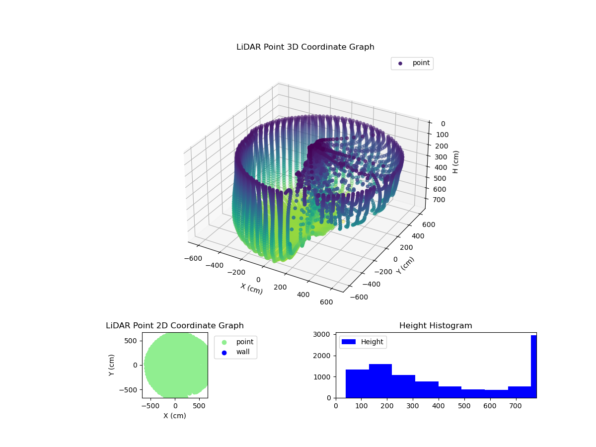 3D Plot