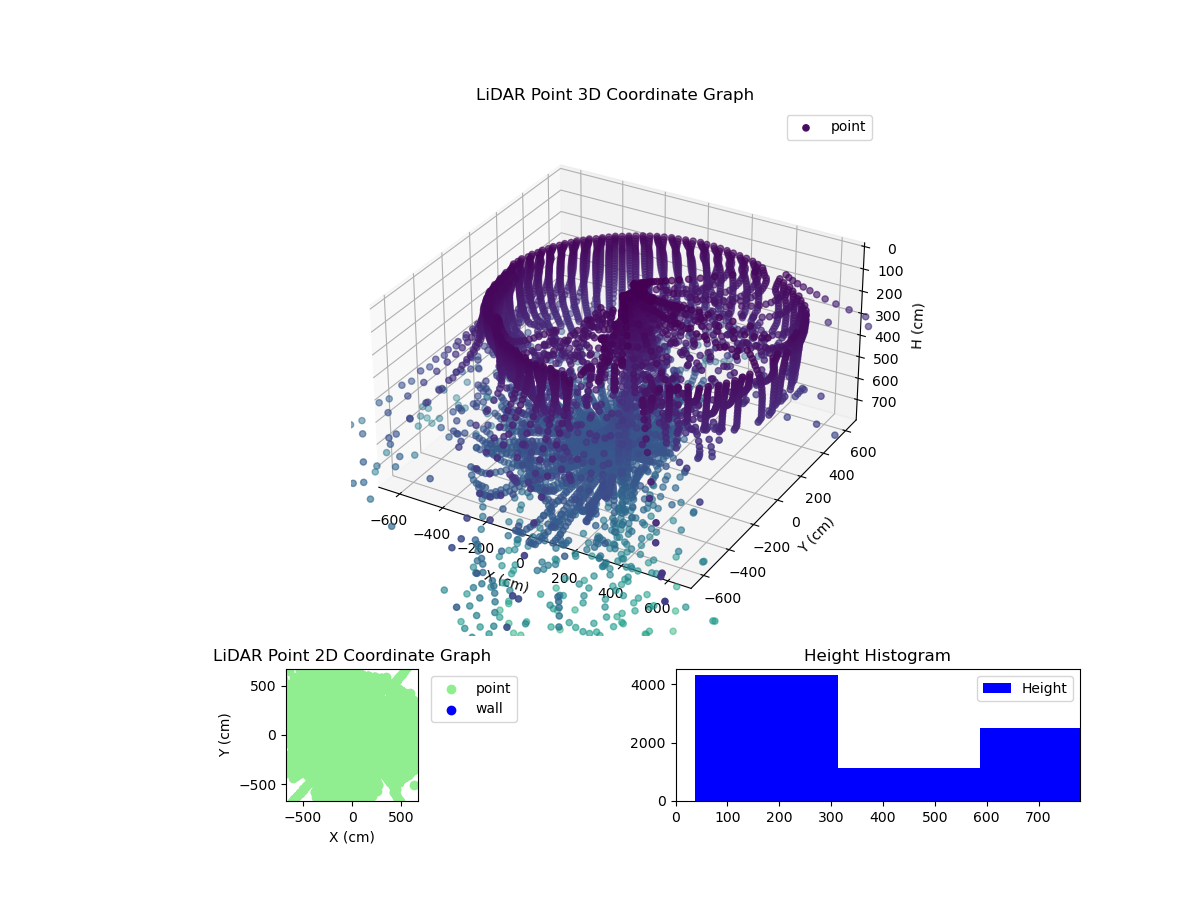 3D Plot