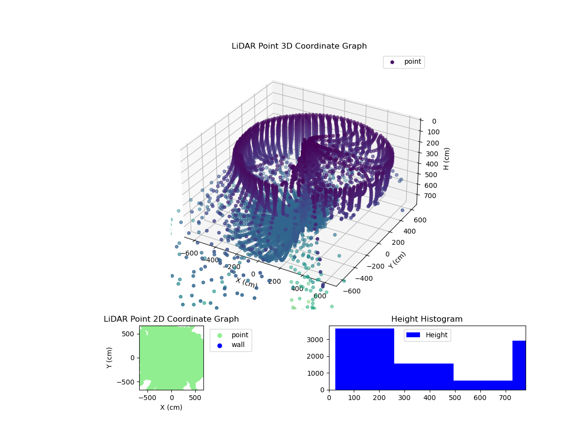 3D Plot