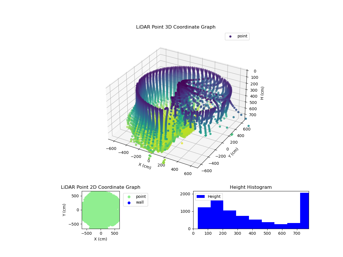 3D Plot